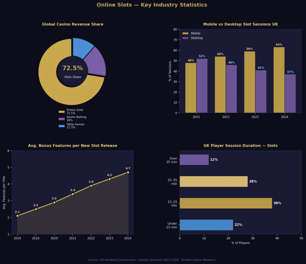 Our Slots Library by the Numbers